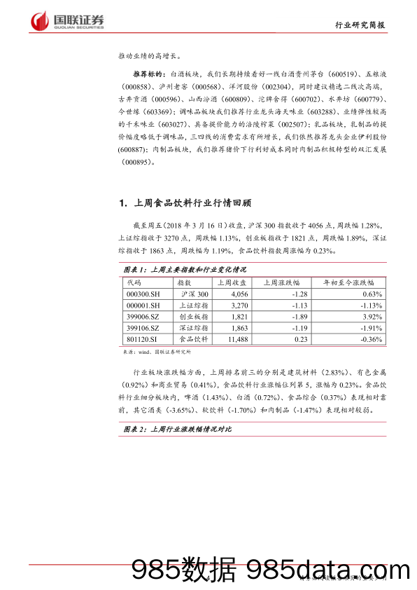 食品饮料行业2018年第10期：春糖会提振板块信心_国联证券插图3