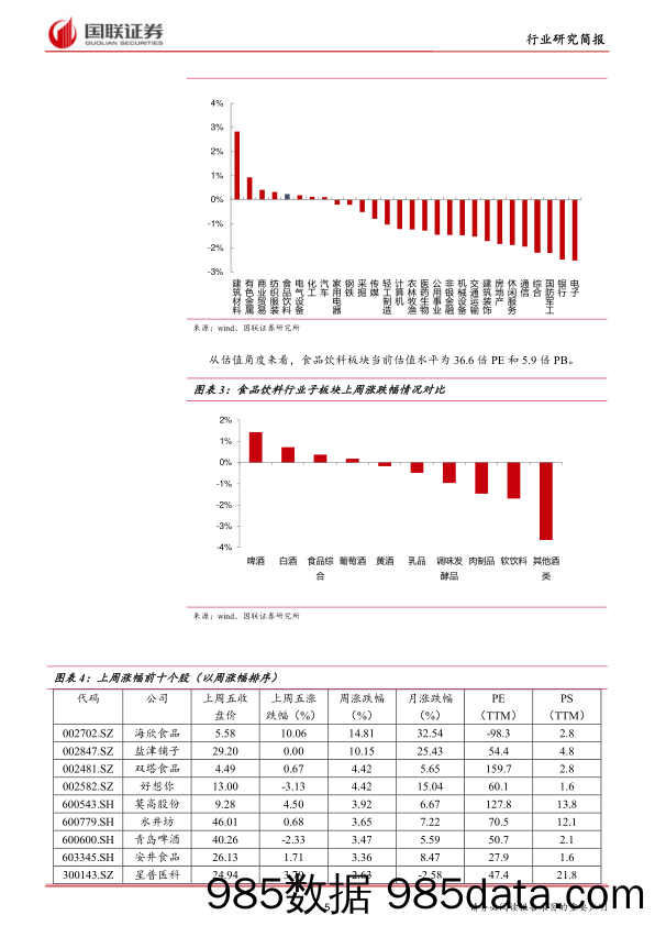 食品饮料行业2018年第10期：春糖会提振板块信心_国联证券插图4