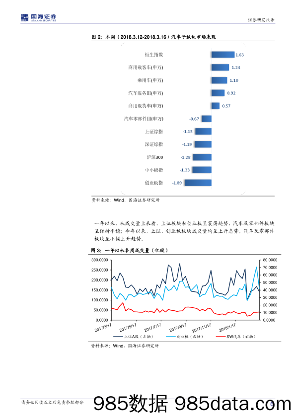 汽车行业周报：3月开局零售批发均保持稳定增长_国海证券插图5