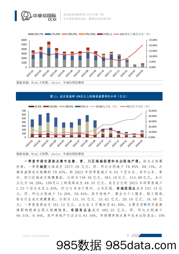 攻守兼备增厚收益，警惕估值回调风险插图5