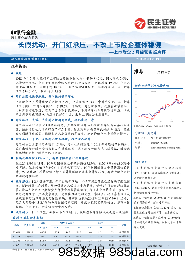 非银行金融：上市险企2月经营数据点评-长假扰动、开门红承压，不改上市险企整体稳健_民生证券