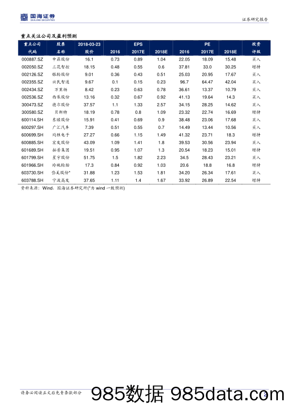 汽车行业周报：车市销量增速环比稍显回落，整体走势保持平稳_国海证券插图1