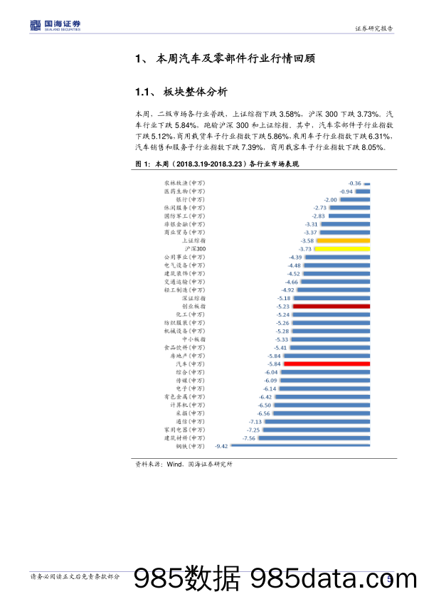 汽车行业周报：车市销量增速环比稍显回落，整体走势保持平稳_国海证券插图4