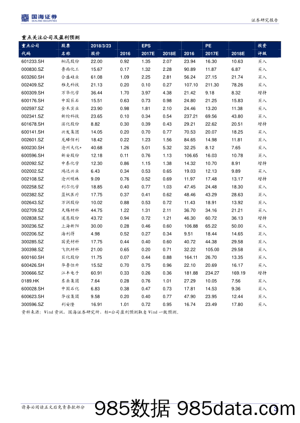 化工行业：国际原油价格上涨，磷矿石涨价之风渐起_国海证券插图2