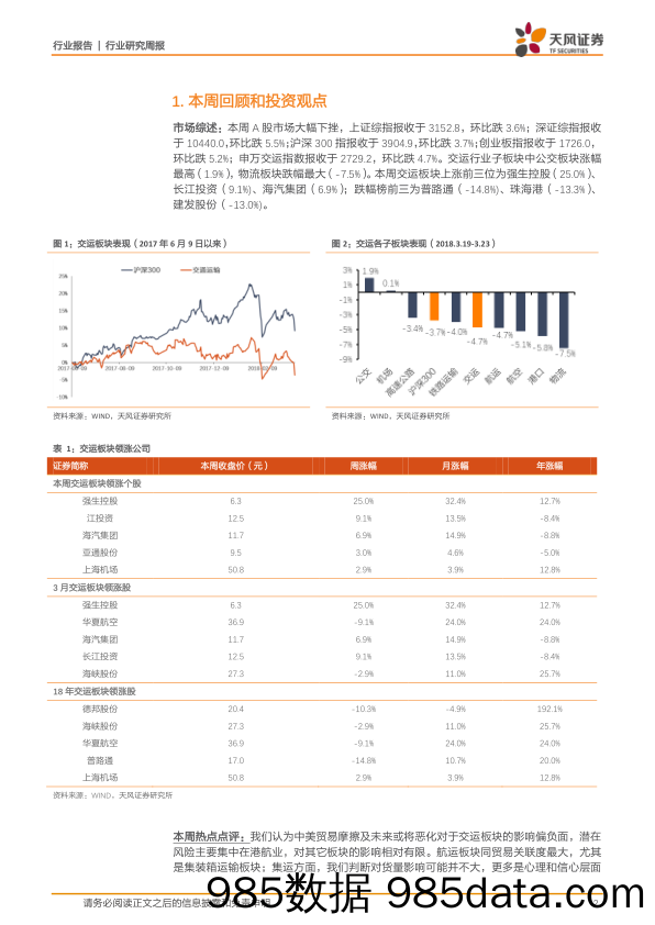 交通运输行业研究周报：回避贸易摩擦风险，布局航空铁路和快递_天风证券插图1