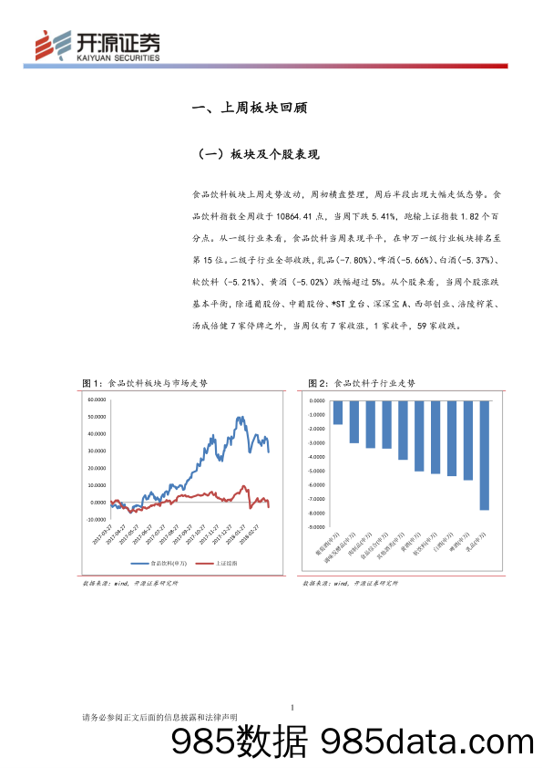 食品饮料行业周报：市场情绪相对谨慎 关注中美贸易摩擦动向_开源证券插图2