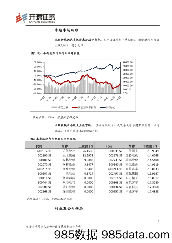 新能源汽车行业周报2018 年3.19-3.23_开源证券插图1