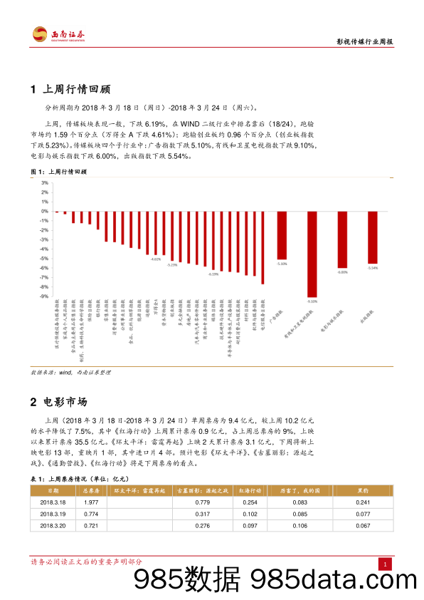 影视传媒行业周报：腾讯公布年报，科技部发布独角兽企业名单_西南证券插图1