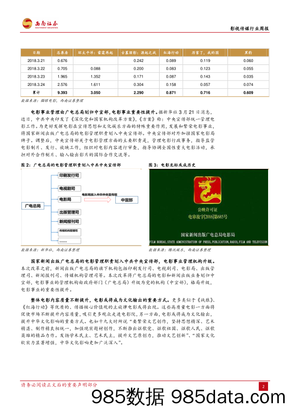 影视传媒行业周报：腾讯公布年报，科技部发布独角兽企业名单_西南证券插图2