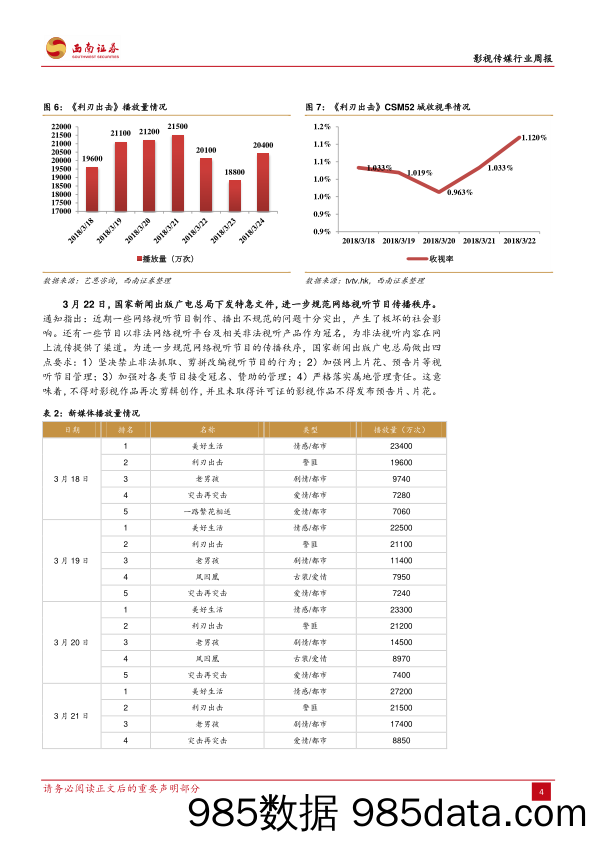 影视传媒行业周报：腾讯公布年报，科技部发布独角兽企业名单_西南证券插图4