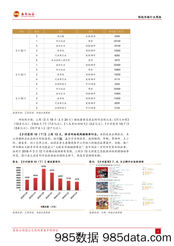 影视传媒行业周报：腾讯公布年报，科技部发布独角兽企业名单_西南证券插图5