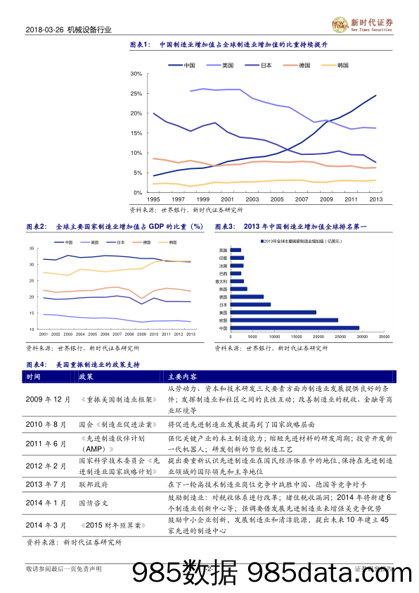 “301”调查对机械行业上市公司影响点评：美国实施“惩罚性关税”短、中期对机械行业上市公司影响不大_新时代证券插图1