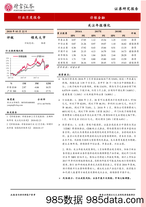 非银金融行业月度报告：关注年报催化_财富证券插图