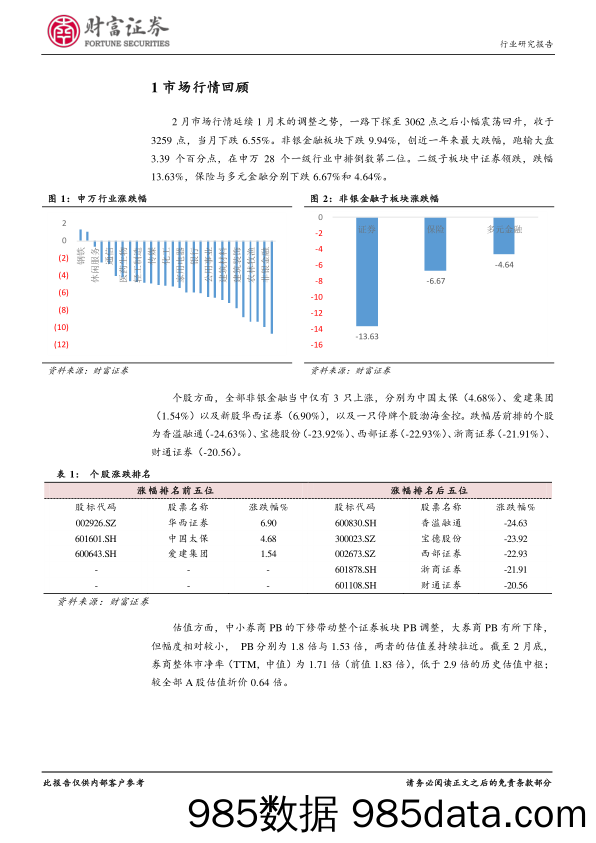 非银金融行业月度报告：关注年报催化_财富证券插图2