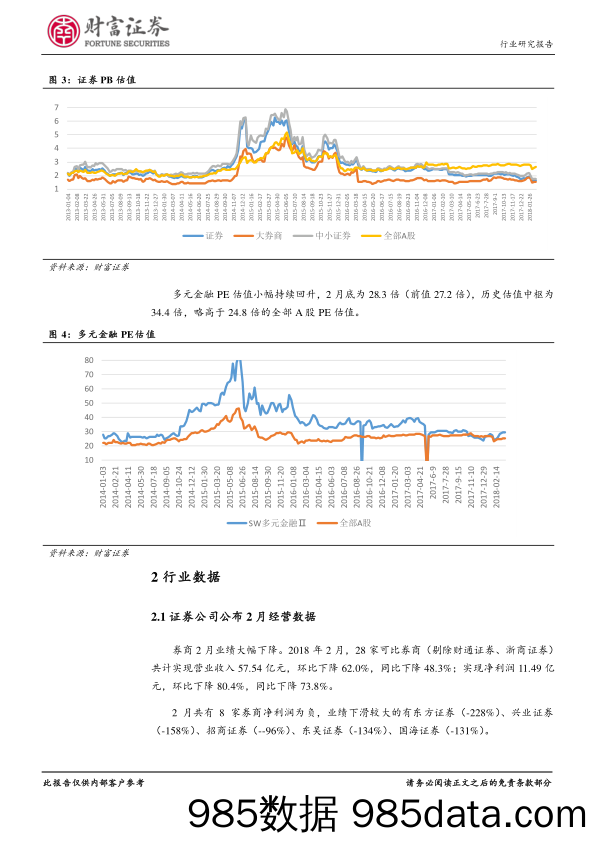 非银金融行业月度报告：关注年报催化_财富证券插图3