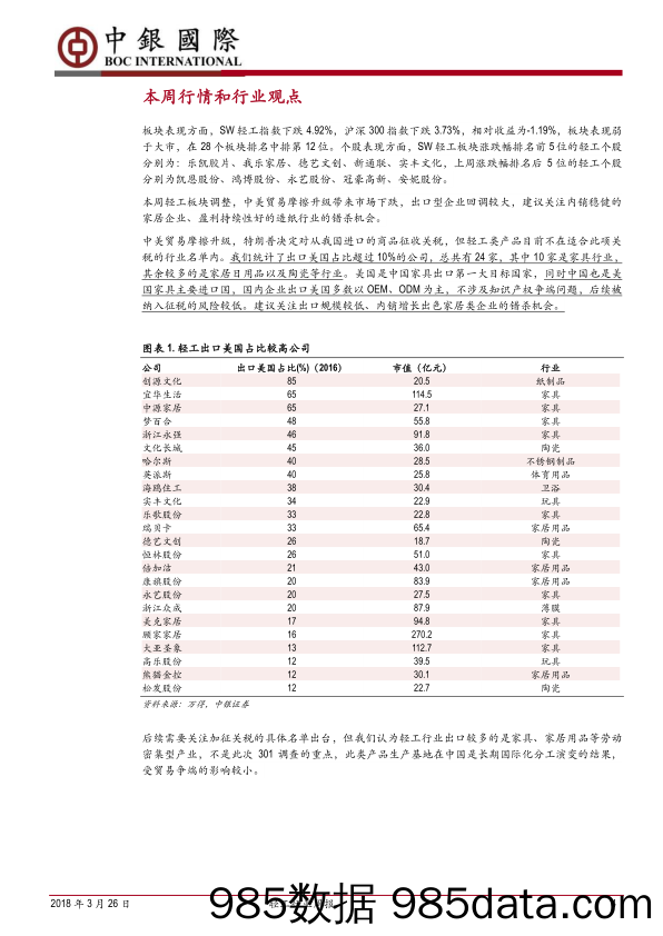 轻工行业周报：关注中美贸易战的错杀机会_中银国际插图3