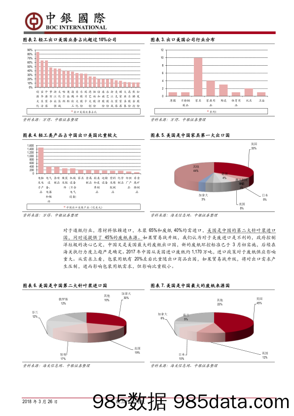 轻工行业周报：关注中美贸易战的错杀机会_中银国际插图4