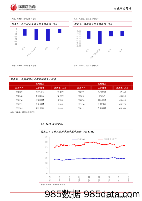 公用事业行业：估值处于低位，关注边际改善_国联证券插图4