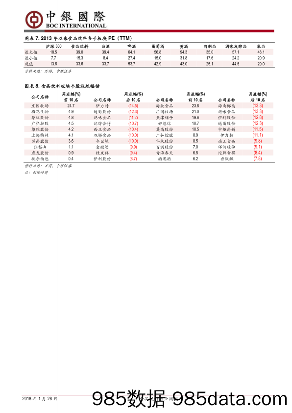 食品饮料行业周报：切勿误读糖酒会，白酒高景气度可延续_中银国际插图5