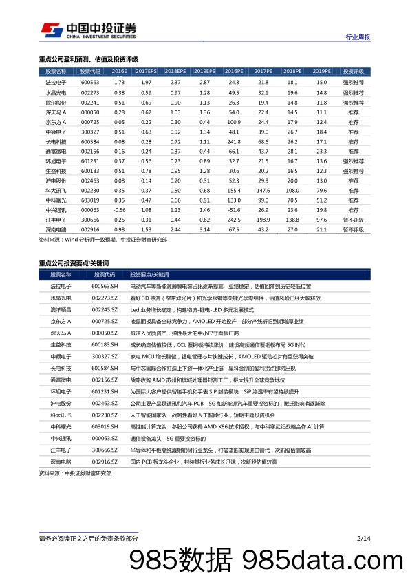 科技行业周报：即将进入业绩披露密集期，关注中美贸易摩擦风险_中投证券插图1