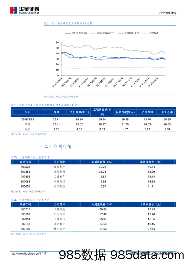 传媒行业周度报告：机构改革宣传部统一管理电影工作 广电总局规定不得擅自改编经典文艺作品_华金证券插图3