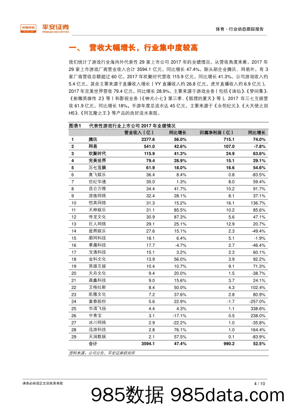 游戏产业动态跟踪报告：营收大幅增长，利润分化明显_平安证券插图3