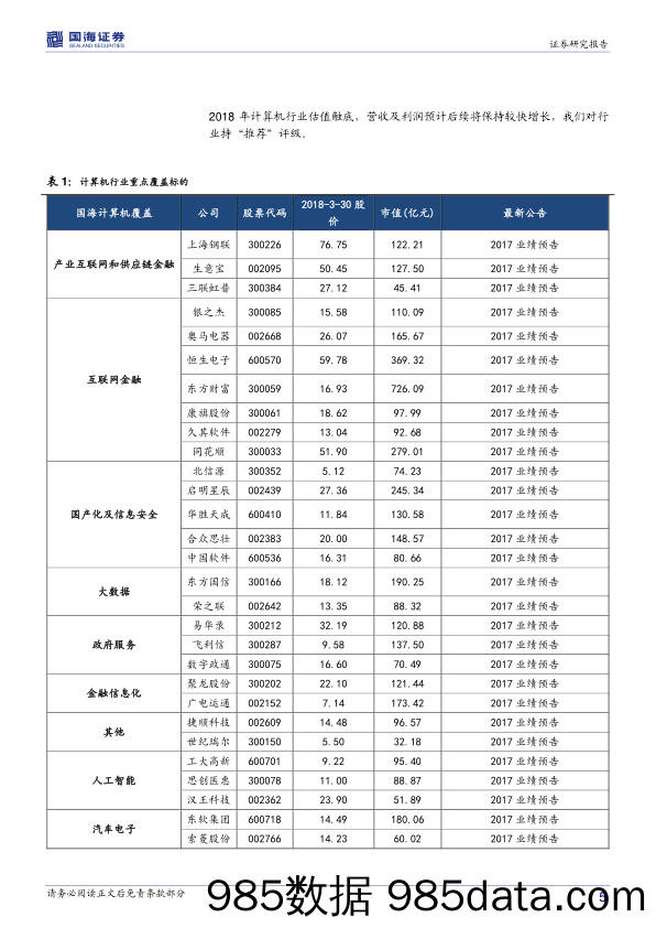 计算机行业周报：数字福建引领电子政务快速发展_国海证券插图4