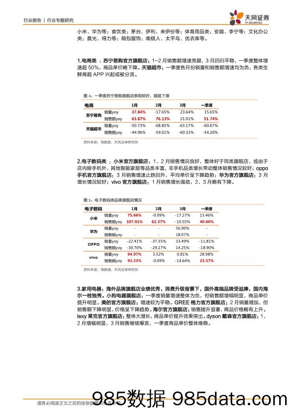 商业贸易：天猫旗舰店1-3月数据跟踪_天风证券插图2