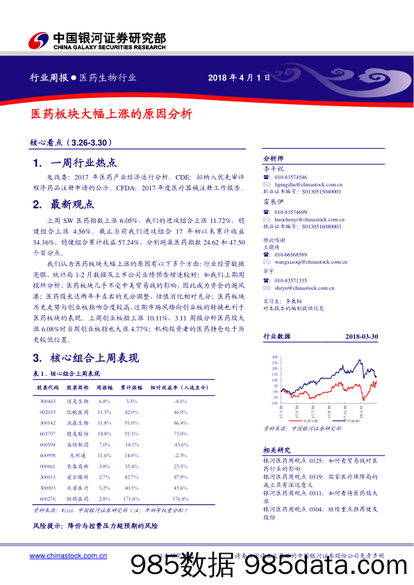 医药生物行业周报：医药板块大幅上涨的原因分析_中国银河