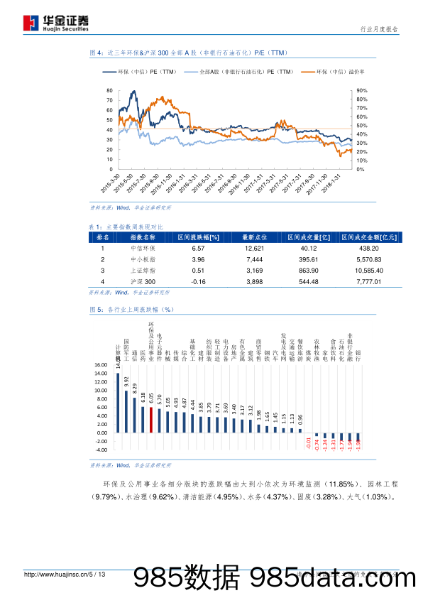 环保及公用事业行业周度报告：PPP清库完成，财政部23号文印发，看好PPP规范化发展前景_华金证券插图4