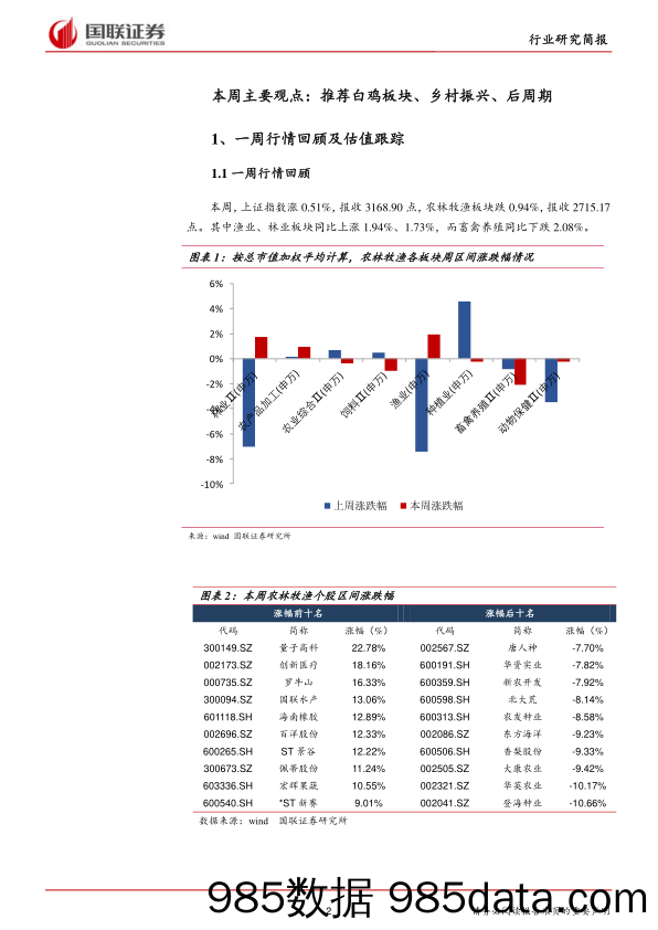 农林牧渔行业2018年第12期：生猪价格有所企稳，水产饲料维持高景气_国联证券插图1