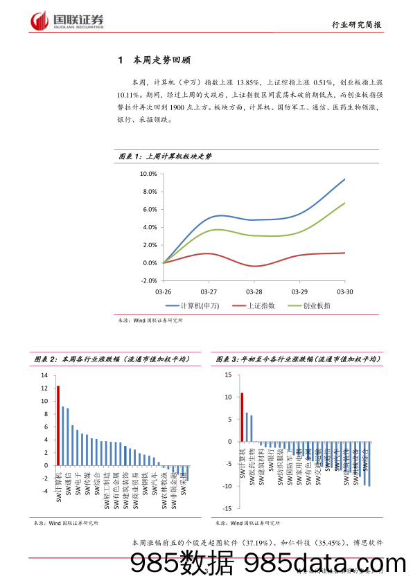 计算机行业：创新企业上市新规发布，重视具备核心竞争力的真成长_国联证券插图2