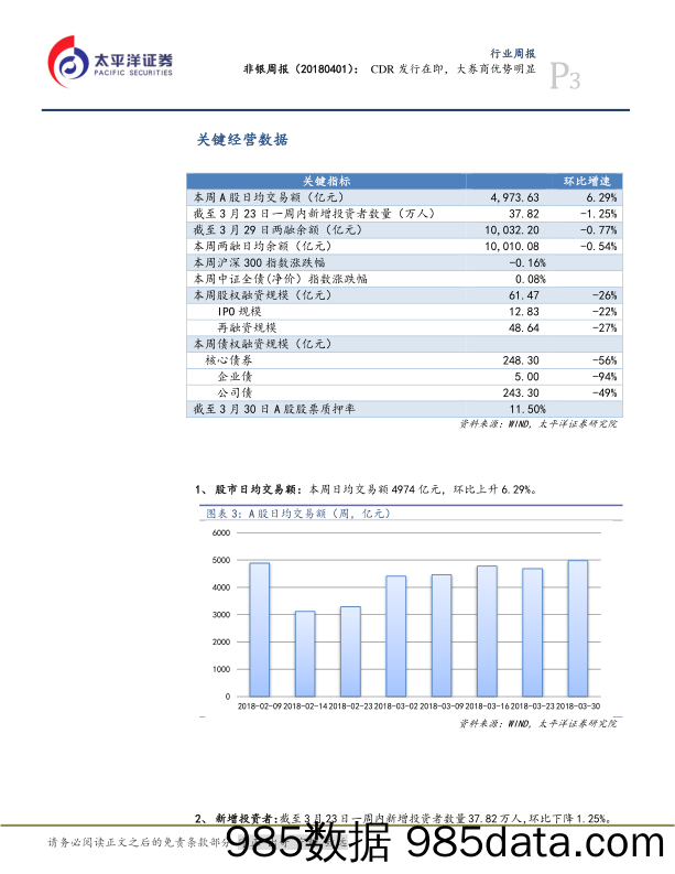 非银周报：CDR发行在即，大券商优势明显_太平洋插图2