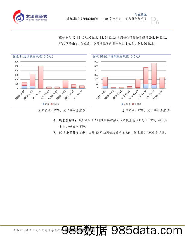 非银周报：CDR发行在即，大券商优势明显_太平洋插图5