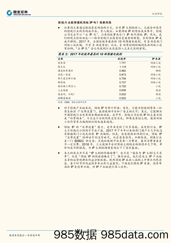 传播与文化行业研究：中国娱乐IP产业链研究之一：影视动漫篇 天价IP的钱被谁挣了？_国金证券插图5