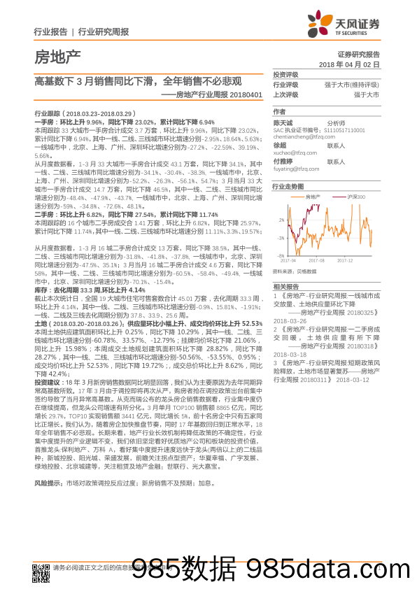 房地产行业周报：高基数下3月销售同比下滑，全年销售不必悲观_天风证券