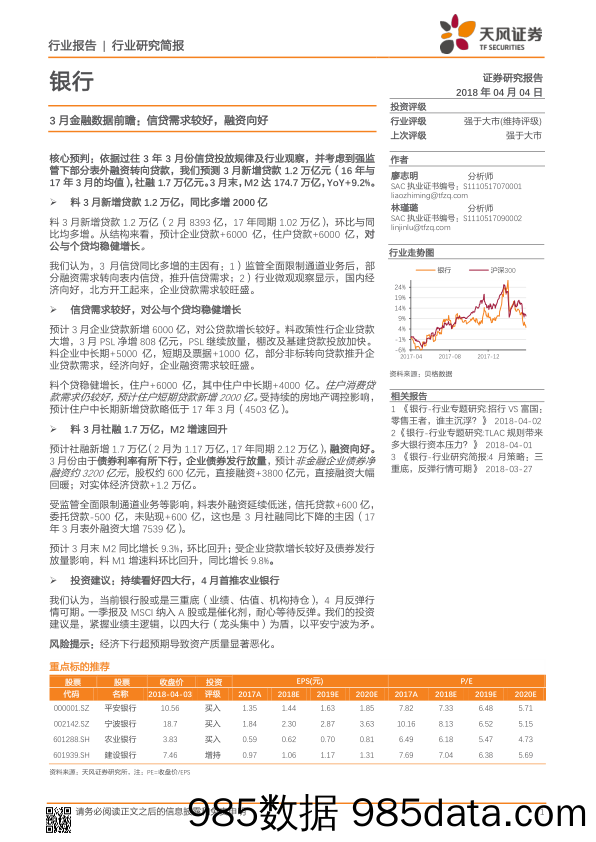 银行行业研究简报：3月金融数据前瞻：信贷需求较好，融资向好_天风证券