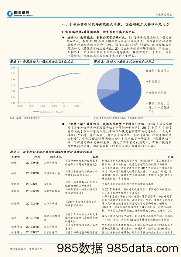 建筑和工程行业深度研究：长租公寓为装配式建筑提供巨大新增市场_国金证券插图2