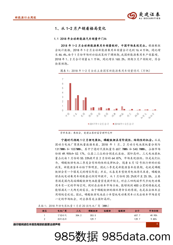 新能源行业2018二季度策略：“独角兽”CATL上市在即，动力电池企业有待市值重估_爱建证券插图3