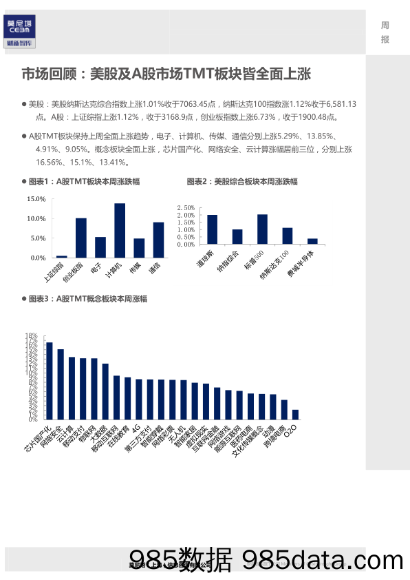 TMT行业周报：大国重器，芯片国产化主题王者归来_莫尼塔投资插图1