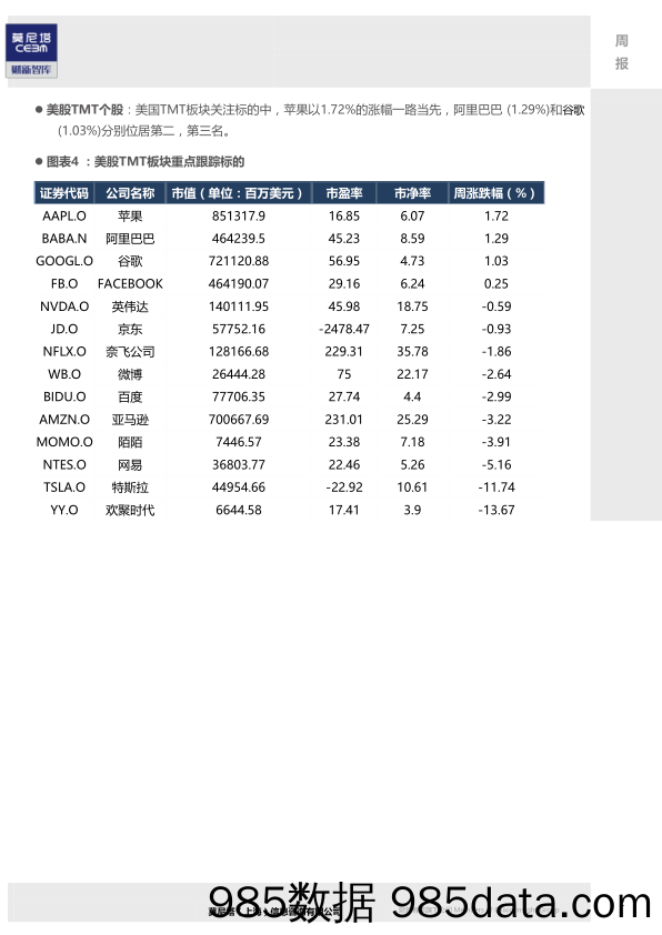 TMT行业周报：大国重器，芯片国产化主题王者归来_莫尼塔投资插图2