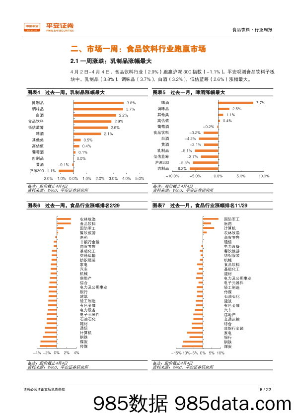 食品饮料行业周报：茅台、洋河仍是成长股，省级龙头亦需持续关注_平安证券插图5