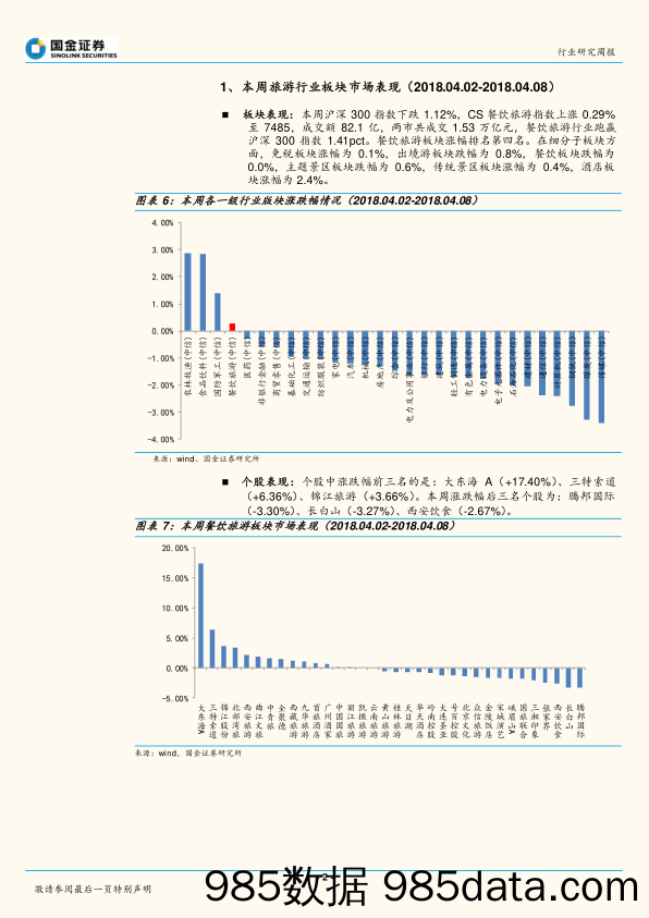 社会服务行业研究周报：清明数据因天气影响低于预期，博鳌论坛预计释放海南政策红利_国金证券插图1