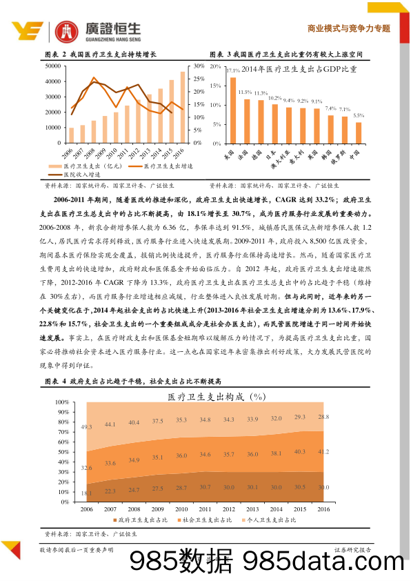 医药生物行业：专科连锁领域竞争格局与策略全面分析-医疗服务行业品牌化集团化质变前夜_广证恒生证券研究所插图5