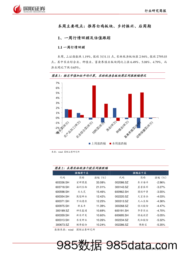 农林牧渔行业2018年第13期：中美贸易摩擦催化主体投资机会_国联证券插图1