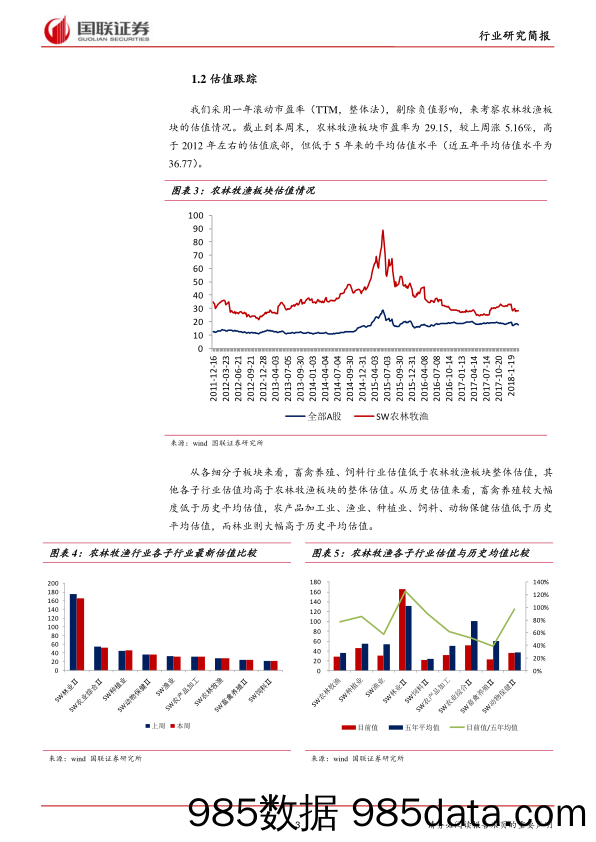 农林牧渔行业2018年第13期：中美贸易摩擦催化主体投资机会_国联证券插图2