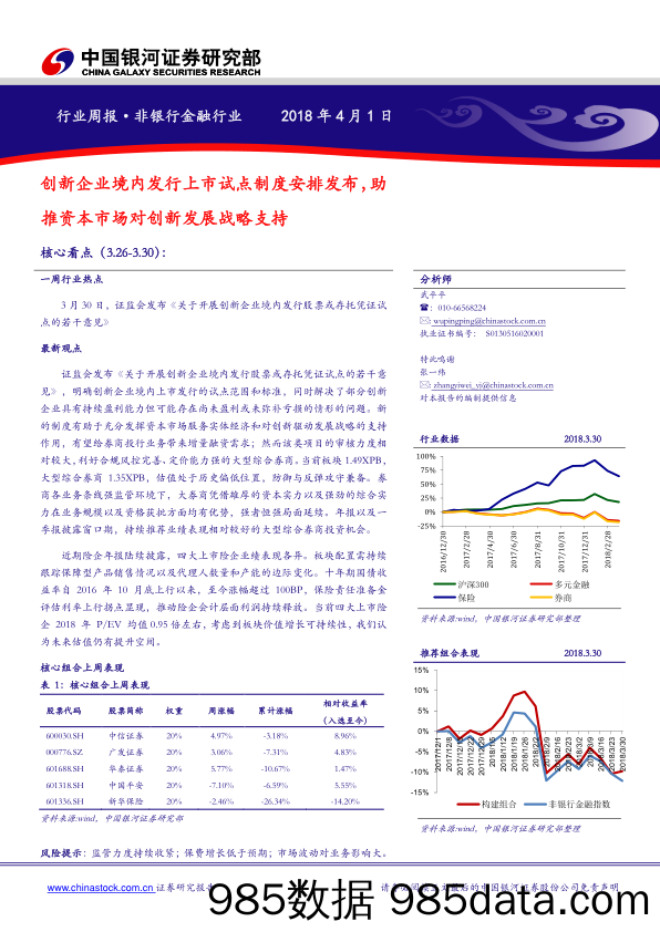 非银行金融行业周报：创新企业境内发行上市试点制度安排发布，助推资本市场对创新发展战略支持_中国银河