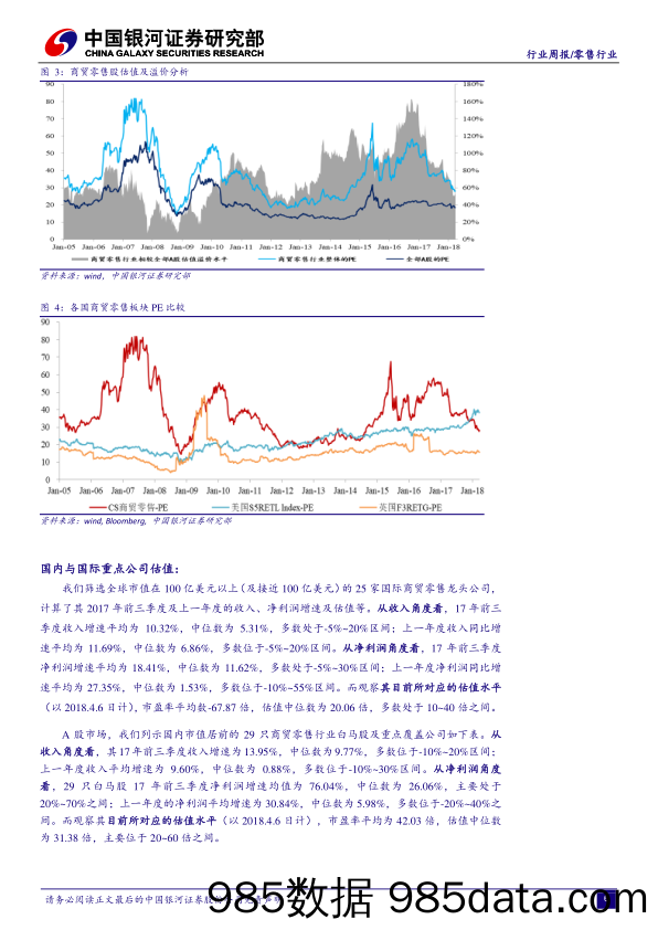 零售行业周报：传统零售业应从“零”出发，抛弃思维定式，真正实现向数字零售转型_中国银河插图5