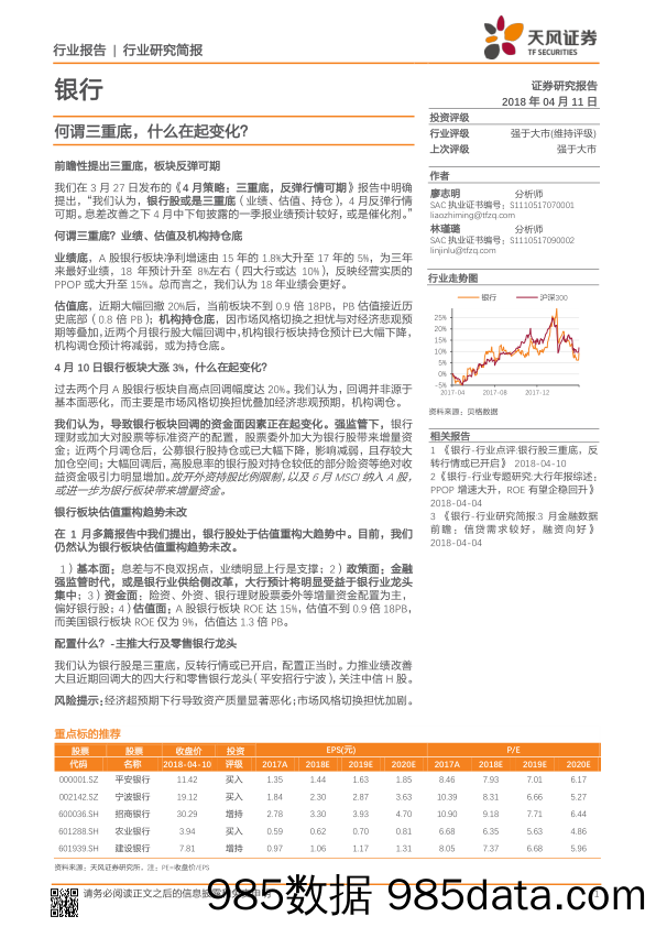 银行：何谓三重底，什么在起变化？_天风证券