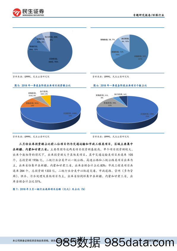 环保PPP项目库跟踪研究系列专题之二：PPP清库目标尚未完成，对环保板块影响仍待观察_民生证券插图5